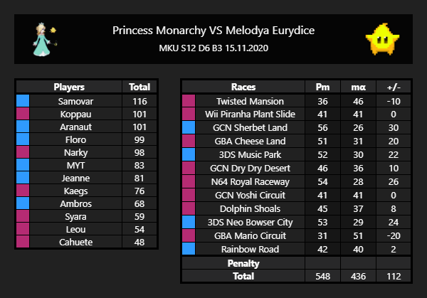 Princess Monarchy tweet media