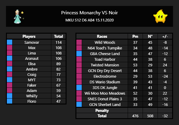 Princess Monarchy tweet media