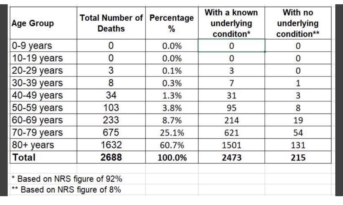 Scotland COVID deaths.