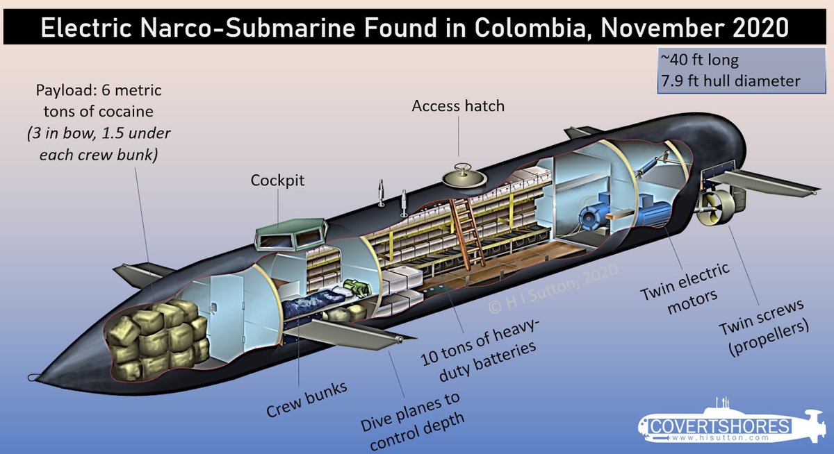 NavalInstitute's tweet image. Rare Electric Narco Submarine Seized in Colombia - USNI News
news.usni.org/2020/11/16/rar…