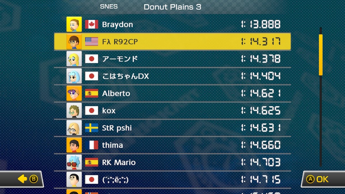 BraydonMK's tweet photo. I have the World Record on SNES Donut Plains 3 (150cc) 👉👈 #GameonHinchcliffe #ChallengeaChamp #NintendoContest https://t.co/JdfhV4IG2L