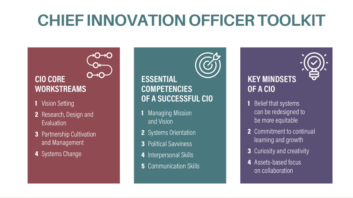 nsvf's tweet photo. How can a #K12 district develop a Chief Innovation Officer role that supports student outcomes with #edequity? Find essential competencies and core workstreams in our new #CIOToolkit produced in partnership with @ed1stconsulting and @BroadCenter: https://t.co/v5hITi8FR9 https://t.co/IXFDijtDp8