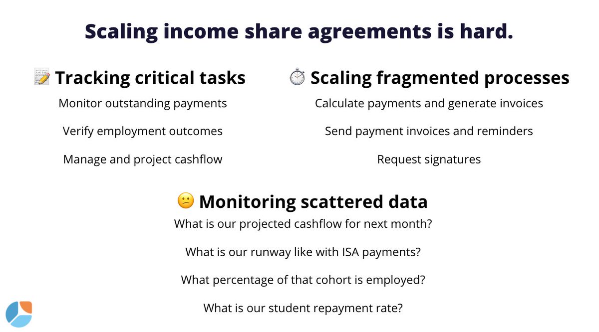 Over the next ~2 months, I spent time talking to a dozen or so founders and operators using ISAs to better understand the problem from other company's perspectives.