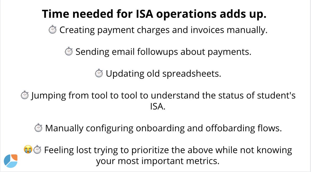 Over the next ~2 months, I spent time talking to a dozen or so founders and operators using ISAs to better understand the problem from other company's perspectives.