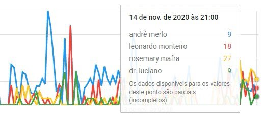 mathmax__'s tweet image. Análises melhorzinhas #Datamath