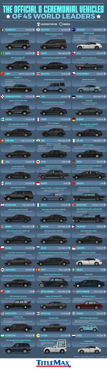VisualCap's tweet photo. The Official and Ceremonial Vehicles of World Leaders 🚗

https://t.co/p1OHYZx1pc https://t.co/rJ7ffHAr9l