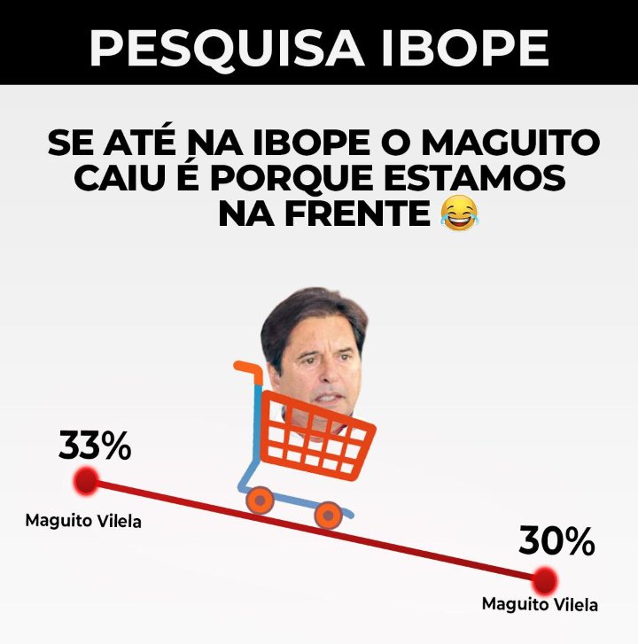 biaborgesgyn's tweet photo. Gente, até no Ibope Maguito está caindo? Isso é sério viu? https://t.co/Tj3KzzNHtz