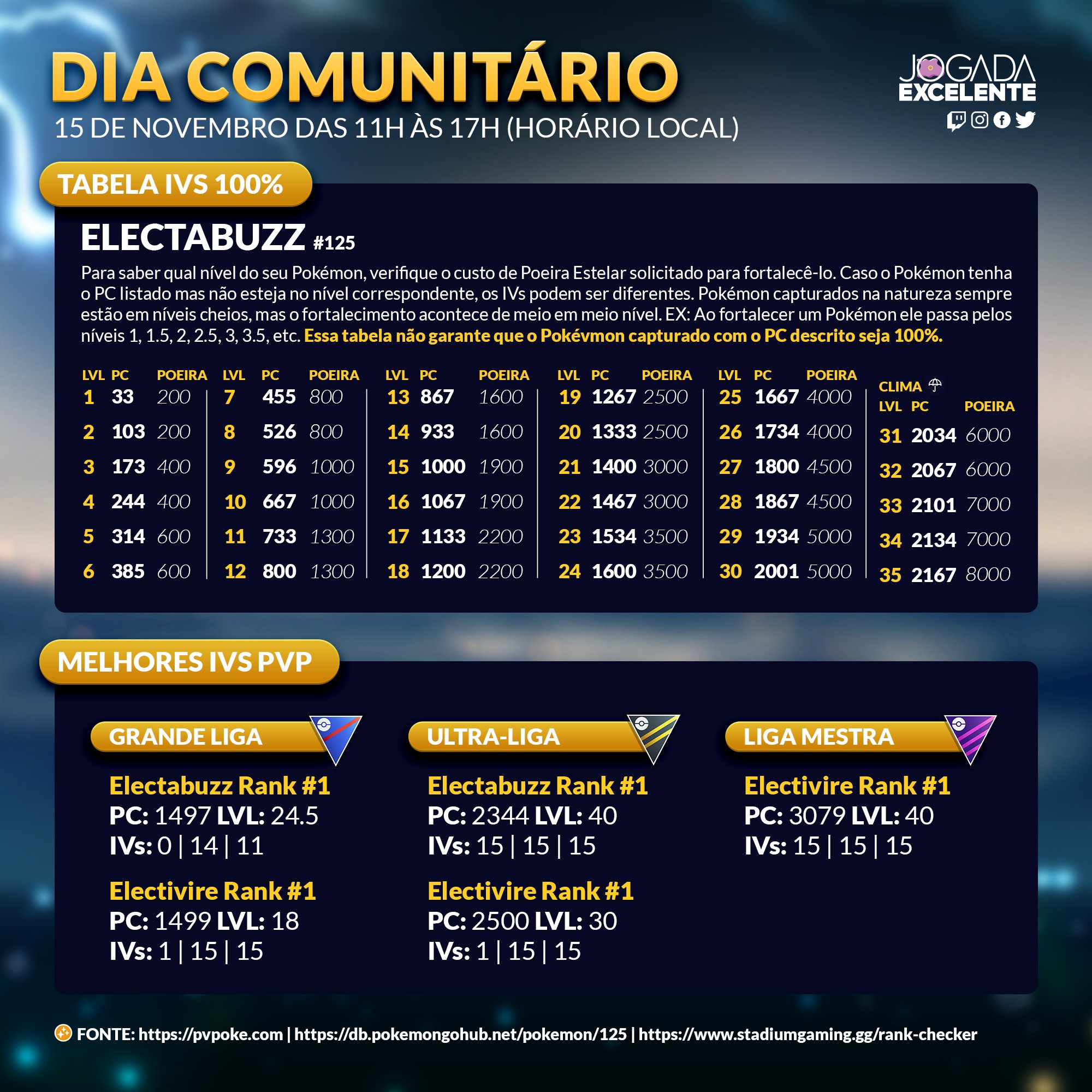 Jogada Excelente on X: O Dia Comunitário com Eevee acontece nesse