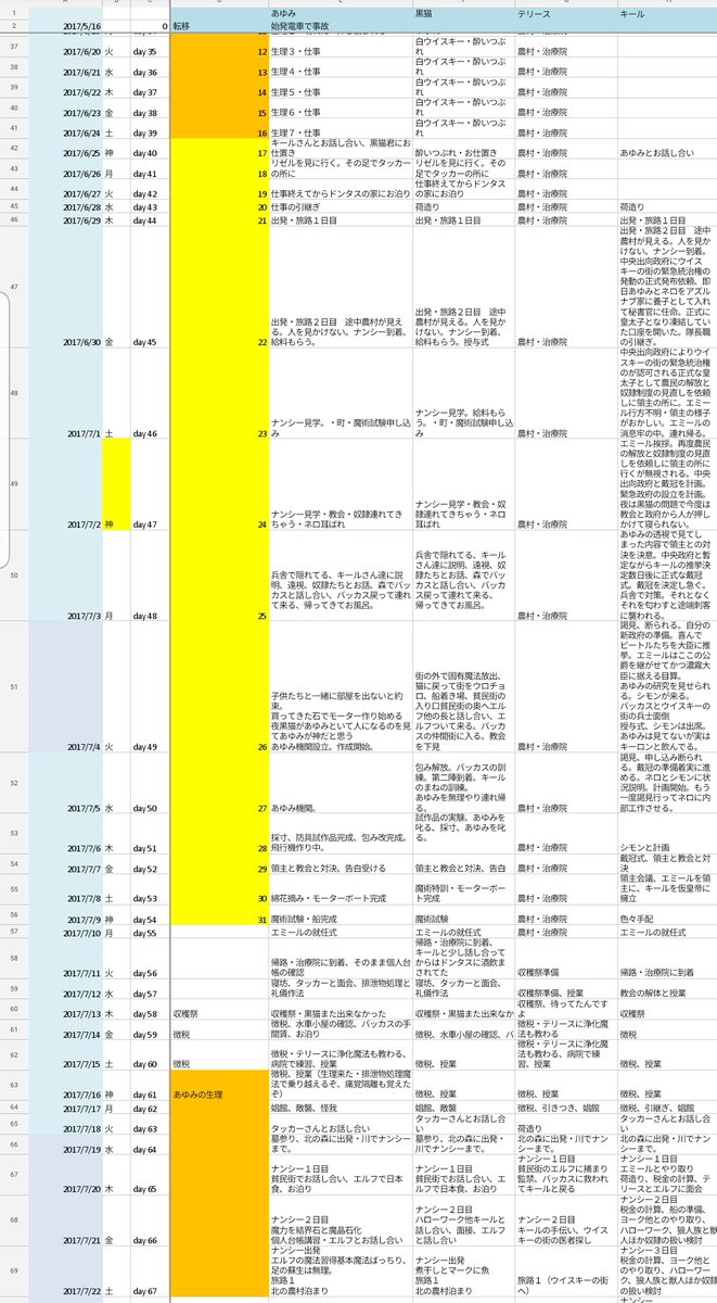 こみあ 肉が食べたいシーズン １４ 辞書 お手頃辞書３種 Weblio同義語辞典 T Co 6l9nfi0mds 日本語コロケーション辞典 T Co Cgdgntvoft 連想類語辞典 T Co P6acywzavt 変わり種 外国名の辞典 名前の由来付き T