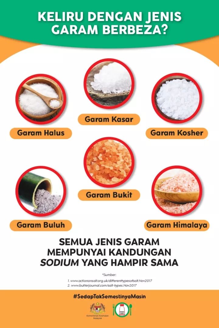 Twitter ä¸ç Kkmalaysia Ramai Yang Merancang Untuk Memasak Hari Ini Pastikan Garam Tidak Berlebihan Dalam Masakan Sama Ada Anda Guna Garam Halus Atau Garam Kasar Kandungan Sodium Hampir Sama Pengambilan Garam Berlebihan Boleh