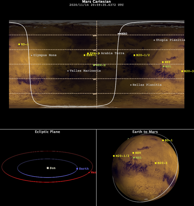 DSN Mars Reconnaissance Orbiter just now on X-Band downlink 8.420GHz. Locked with DSN 55 Madrid. 1.5 offset dish #AmateurDSN