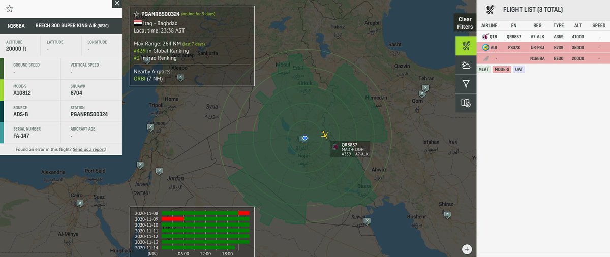no_itsmyturn's tweet photo. US Army ๐บ๐ธ #SpecOps Beech 300 Super King Air
#N166BA | #A10812
#STAMP ๐ต๏ธโโ๏ธ
Over #Iraq ๐ฎ๐ถ - 2116Z
https://t.co/5LmJuifMWC https://t.co/a68eK1QopN