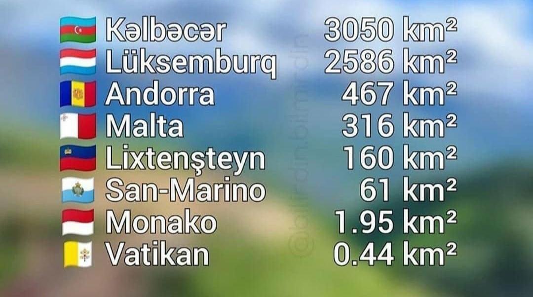 Burda qalsın, lazım olar:) 
Kəlbəcər Avropanın 7 ölkəsindən də böyükdür. 
Qayıdışın Mübarək 🇦🇿