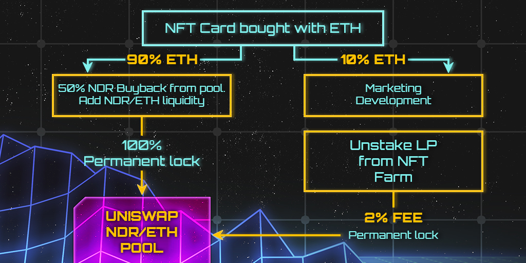 Eonar Odyssey tweet media