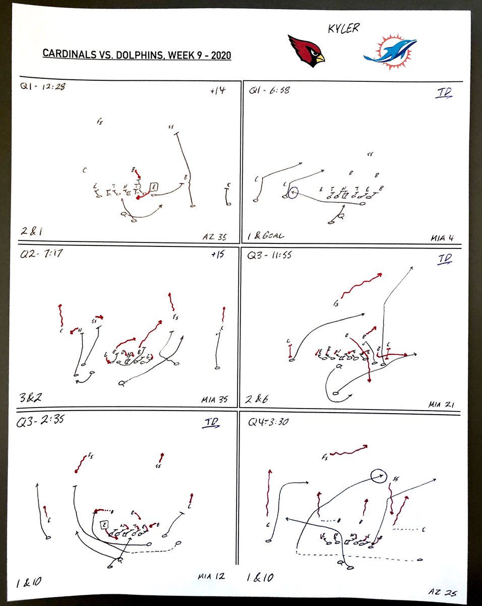 CoachGarfield1's tweet photo. Kyler v. Tua - Part 1 (Week 9, 2020)

Went back &amp; watched last weeks Cardinals vs. Dolphins game today. Two of my favorite young QB’s both made plenty of plays through the air, however it was their ability to utilize their feet that excites me most. Here’s how both had success. https://t.co/f45sva3O3Z