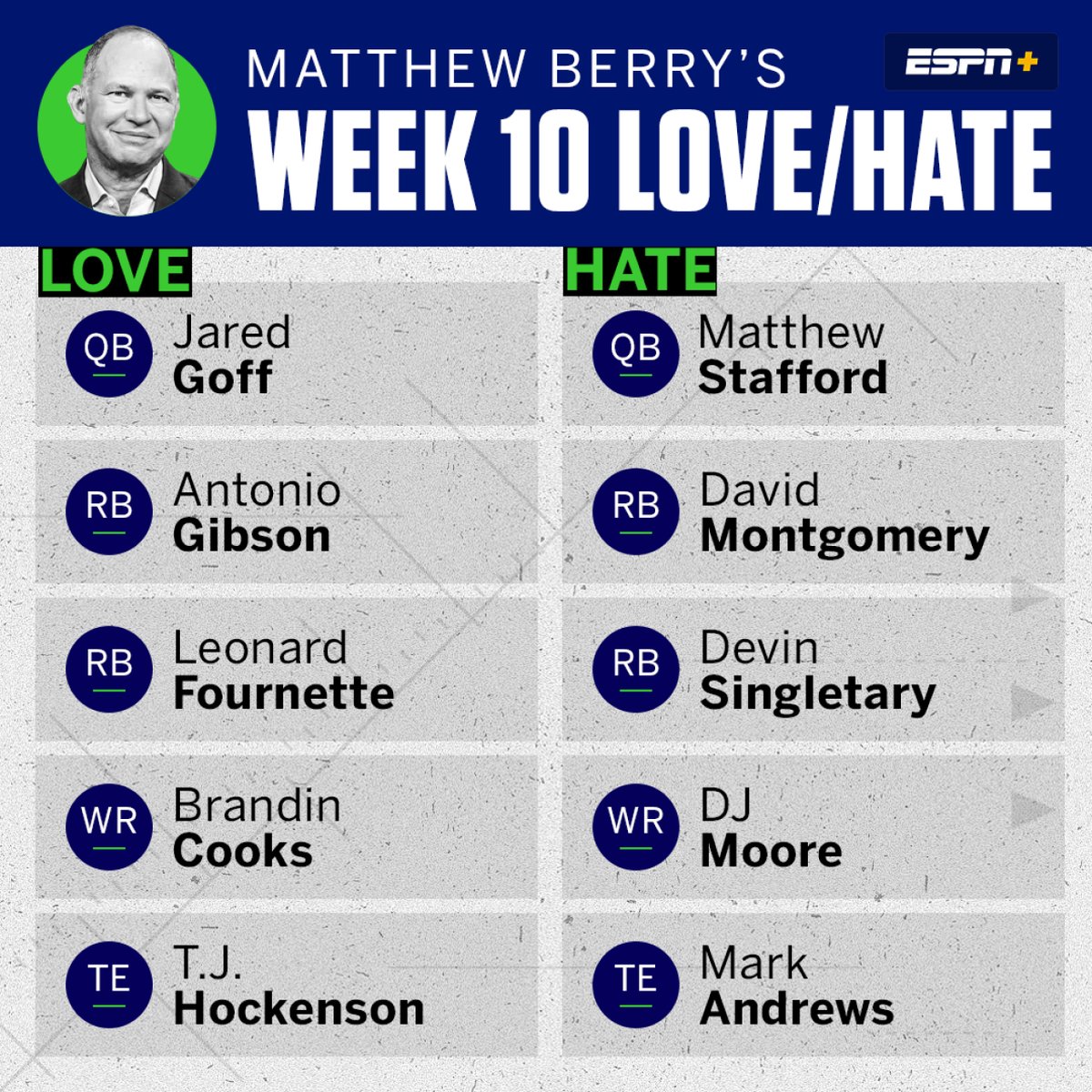 Matthew Berry tweet media