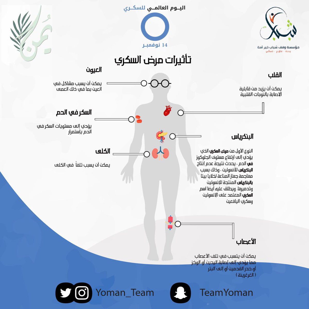 yoman_team's tweet photo. #اليوم_العالمي_للسكري 
قدّر الله بأن تكون أكثر حلاوةً منا، حافظ عليك حتى تطمئن قلوبنا. https://t.co/JY4Jzq3tTB
