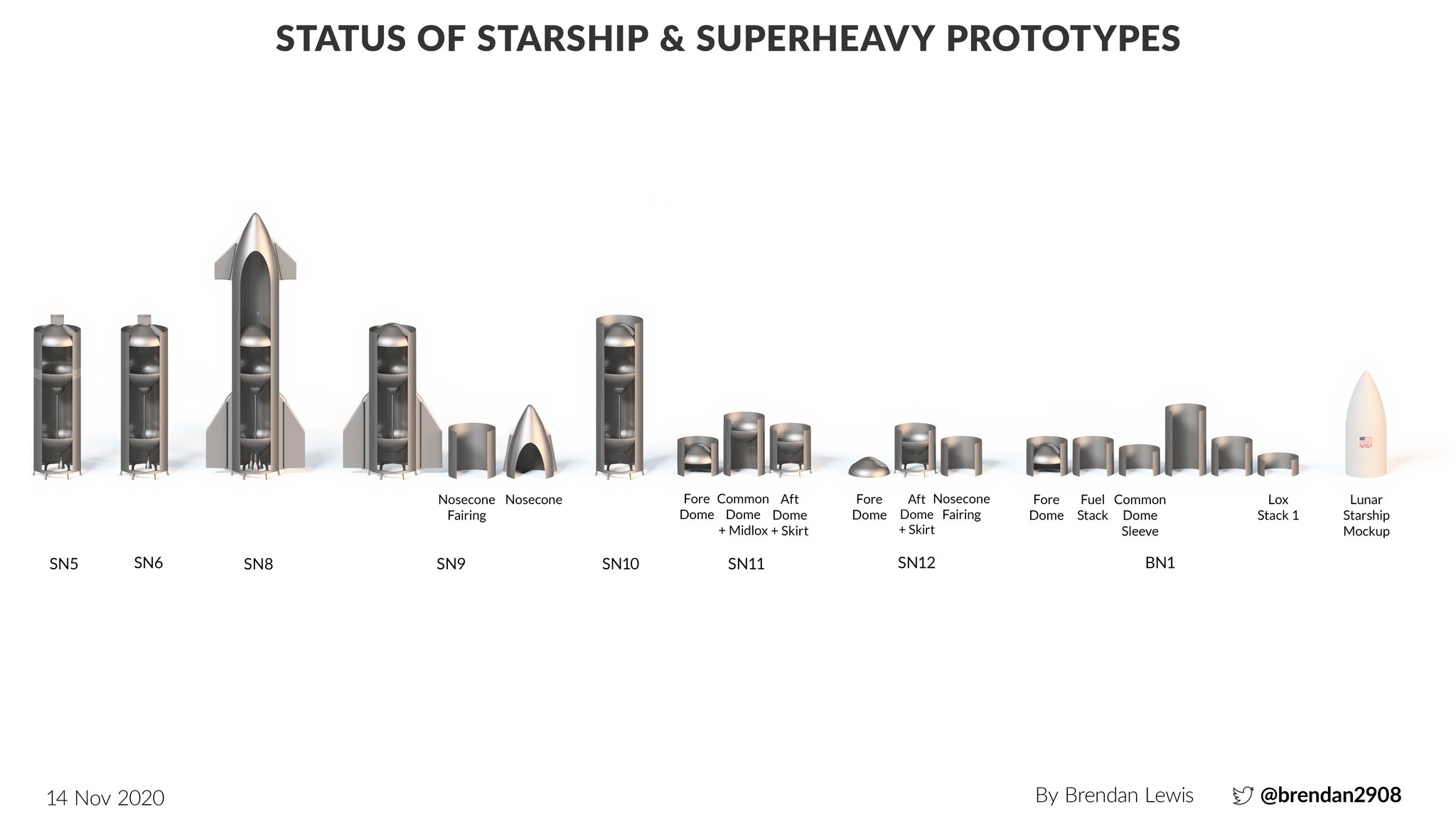 StarShip / SuperHeavy - Suivi du développement - Page 14 Em0UnCoUUAAC_v5?format=jpg&name=large