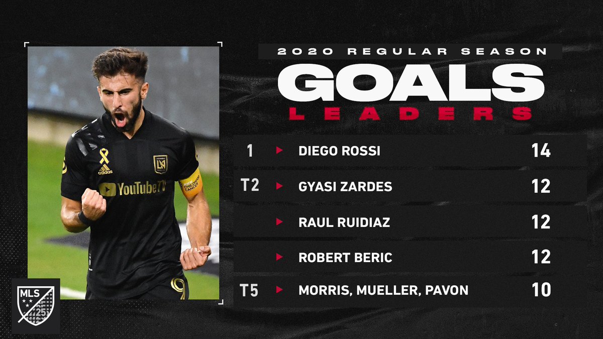 Major League Soccer on Twitter: \