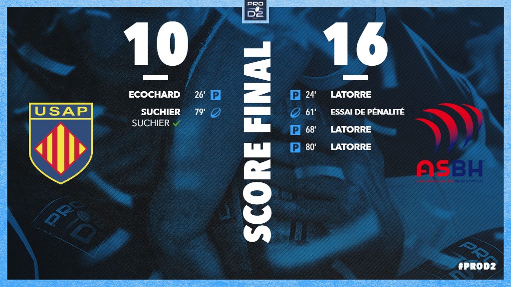 rugbyprod2's tweet photo. #PROD2 #USAPASBH - J9 
L'@ASBHOfficiel a jailli du brouillard pour remporter ce choc face à l'@usap_officiel ! 🌫️✅ https://t.co/h56PDiGxhS