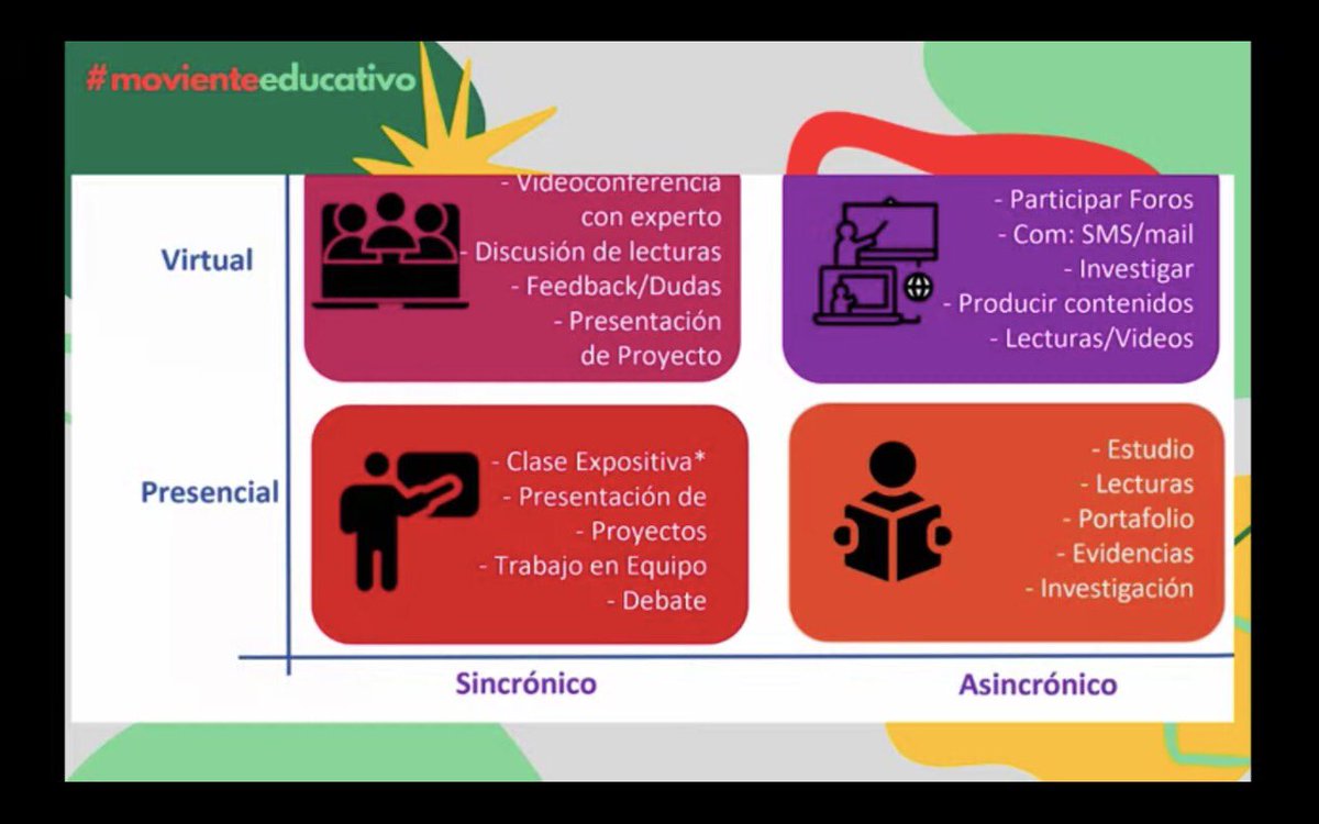 ResetearC's tweet photo. #MovienteEducativo "aprendizaje anfibio" nueva categoria que propone @cristobalcobo para superar la dicotomía presencial/virtual; Sincrónico/asincrónico
#Educacion #pandemia #crisisoportunidad #aprendizajes #diseño - interesantes reflexiones colectivas, gracias @tecnoeduUBA https://t.co/2yOplWpeBe