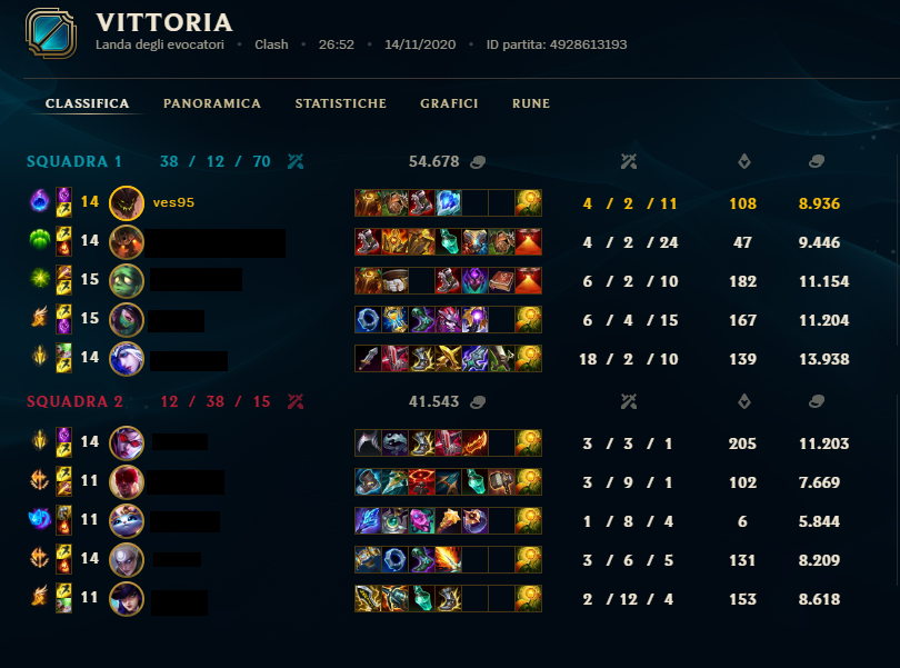 This is for <a href="/corriragazzo/">Corriragazzo</a>