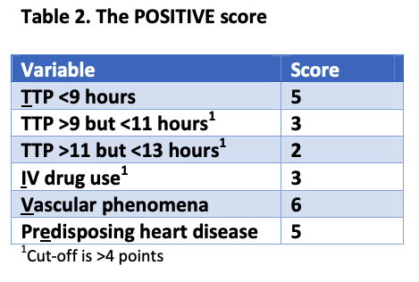 Here is the POSITIVE SCORE, add it to the mix with PREDICT & VIRSTA. I don't think its anything too ground breaking, other than the TTP factor. POSITIVE has 93% sensitivity with 70% specificity for IE