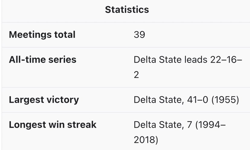 Delta State Alumni tweet media