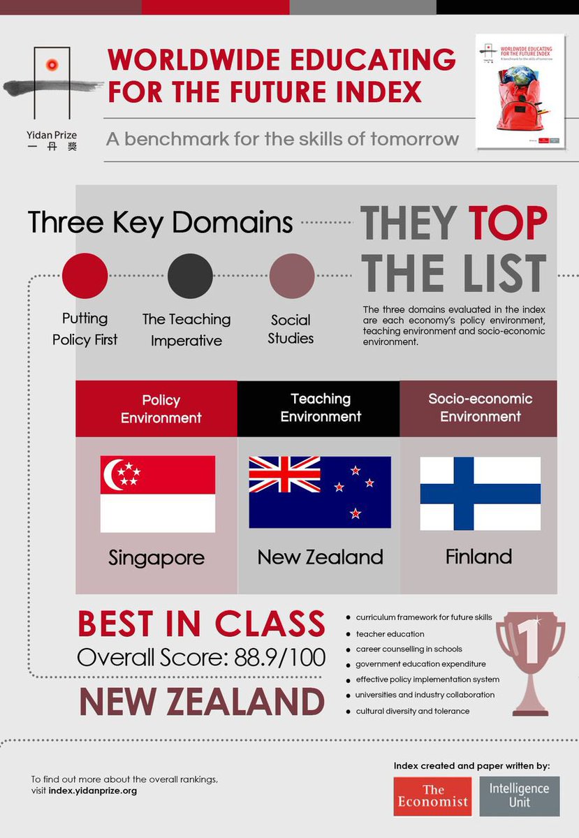 Richard Wells. M.Ed. tweet media