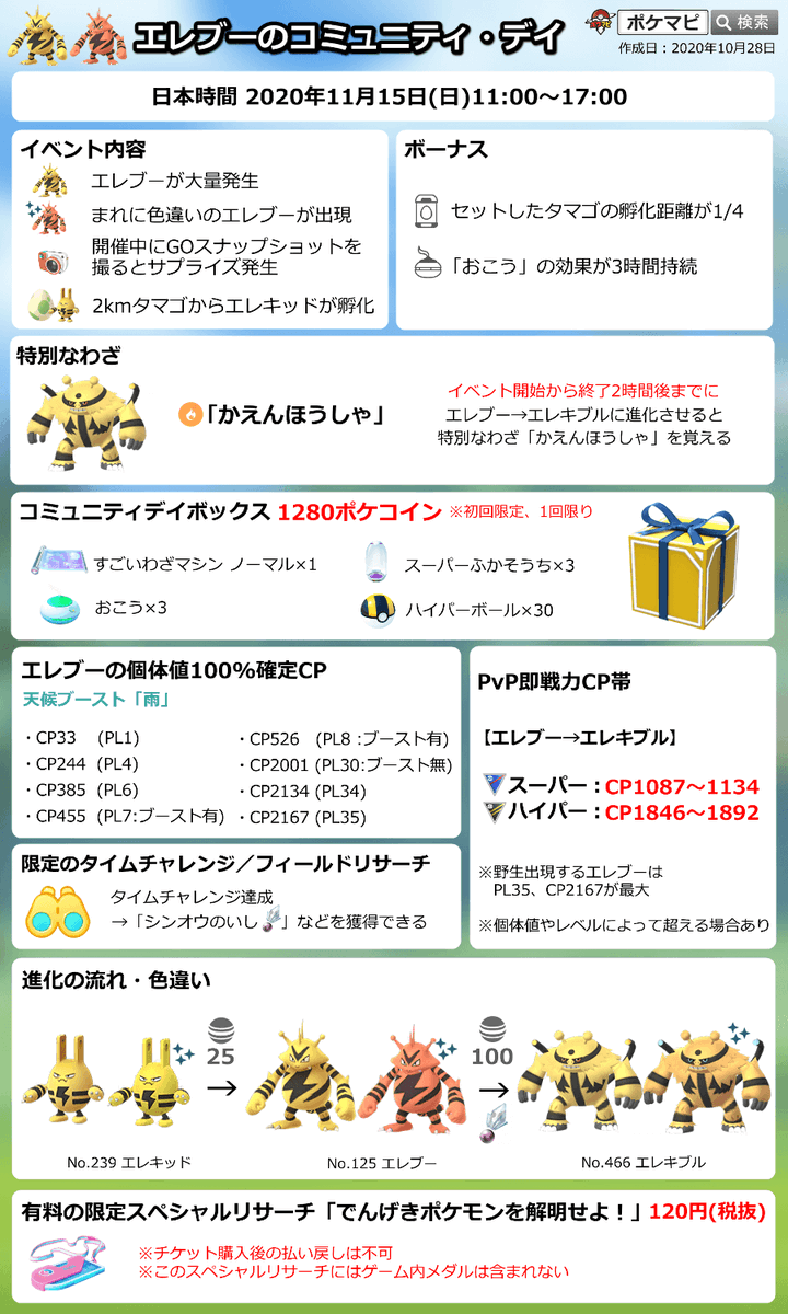 ポケモンgo攻略情報 ポケマピ エレブー エレキッドの色違い調査 今回のコミュニティデイにおける 色違いエレブー 色違いエレキッドとの遭遇状況をぜひ教えてください 色違いエレブー調査 T Co 0cgppyzink 色違いエレキッド調査 2km