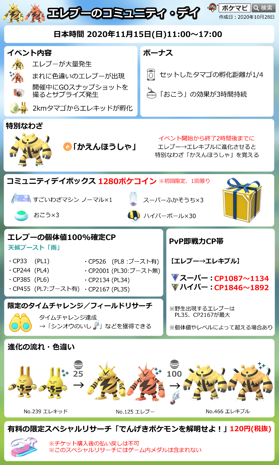 ポケモンgo攻略情報 ポケマピ エレブー エレキッドの色違い調査 今回のコミュニティデイにおける 色違いエレブー 色違い エレキッドとの遭遇状況をぜひ教えてください 色違いエレブー調査 T Co 0cgppyzink 色違いエレキッド調査 2km