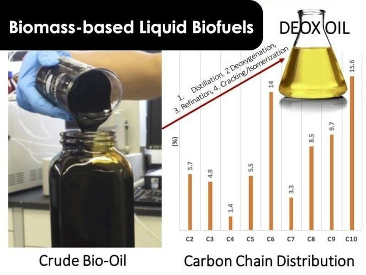 afteroil_id's tweet photo. Bila #Petani Bisa Menambang Minyaknya Sendiri
.
Sebagaimana tulisan sebelumnya tentang #DEOX OIL (#DeoxygenatedOil) yang berasal dari minyak nabati, tetapi bagaimana bila ternyata kita tidak memiliki cukup minyak nabati untuk diubah menjadi BBM?
.
Tidak … https://t.co/7xEp7jojZJ https://t.co/sL1qDPpXRg