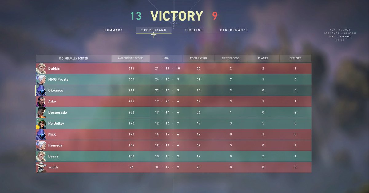 OkeanosQT's tweet photo. ONE MORE FUCKING MAP
1-1 IN TOP 4 AGAINST @TradeLikeProsGG 
#MAMBAWIN https://t.co/LwkUqwTt6p