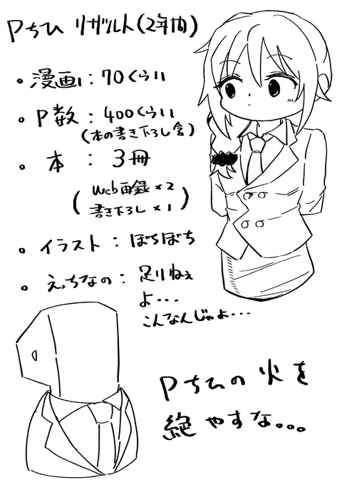 Pちひ初めて二年経つらしいから集計した 