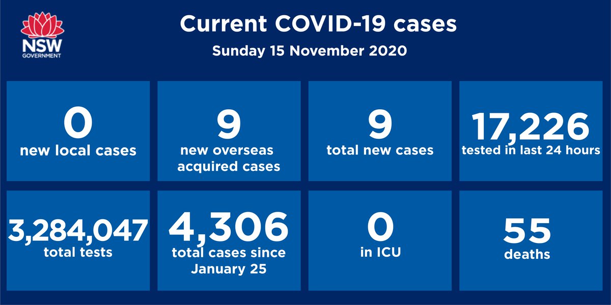 Nsw Covid Cases - Coronavirus Nsw 3 New Cases Including Concord ...