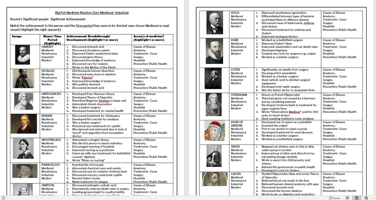 MissMoss_Moose's tweet photo. Big fat medicine quiz: Medieval- Industrial #retrievalpractive #historyrevision #EdexcelGCSEHistory #medicinethroughtime https://t.co/EDg8tccuoZ