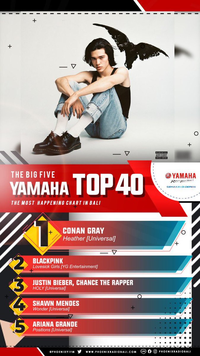 PHOENIX91FM's tweet image. The Champ di #yamahatop40 untuk minggu ini persembahan @yamahamotorbali congratssss @conangray !  Full chart di phoenixradiobali.com #radiochart