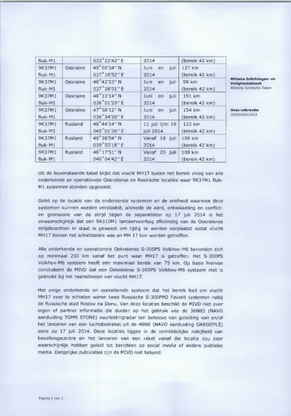 Omtzigt was correct but was attacked. Yet  #bellingcrap confirms the leaked documents from Dutch military "intelligence" are authenticNo Russian Buk identified in Ukraine in MIVD document. #MH17  https://www.bonanzamedia.com/bonanza-leaks/ 