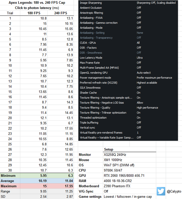 個人的 Apex Legends 設定 モノトーンの伝説日記