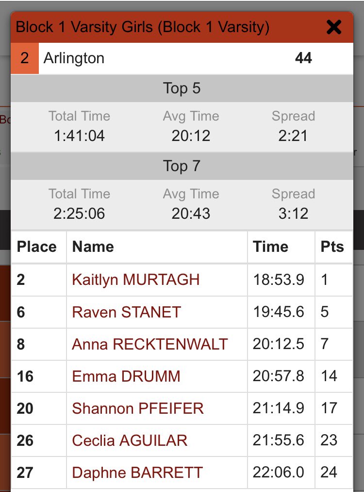 Arlington XC/TF tweet media