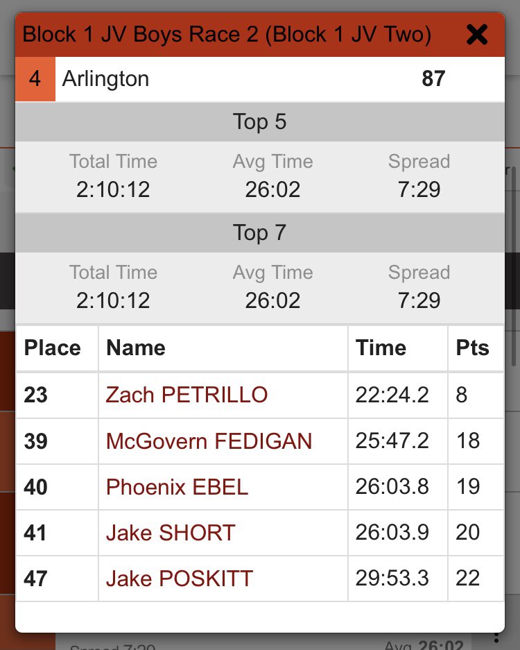 Arlington XC/TF tweet media