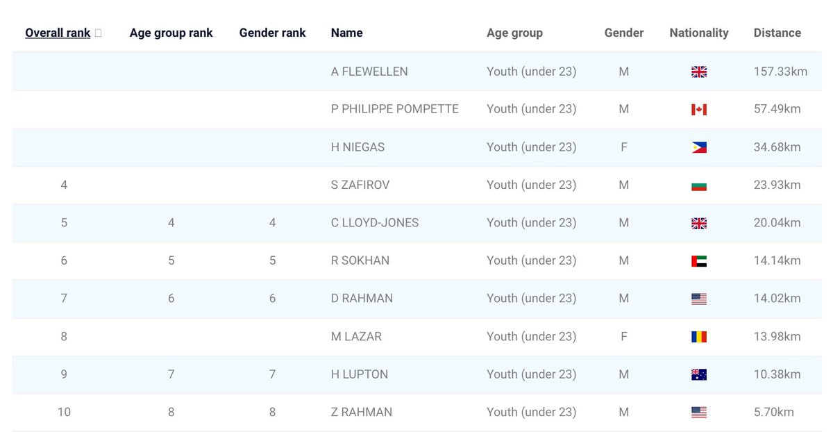 Sport | Repton Abu Dhabi tweet media