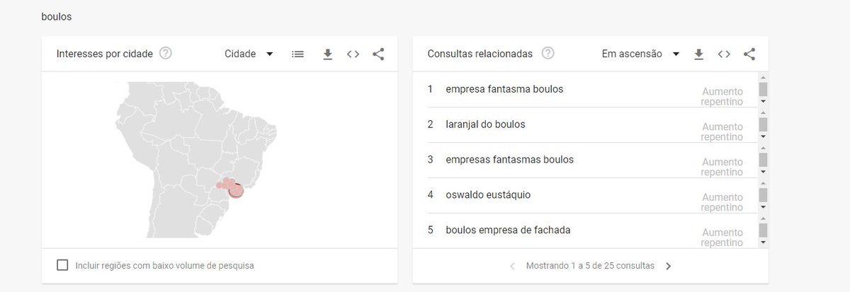 1berto_1998's tweet photo. @SeiLBrother3 @arthurmoledoval Agora veja os assuntos mais pesquisados com o termo "boulos" e tenha uma surpresinha 🤭
#DomingoÉ51 #Virada51 https://t.co/u8lR4nQyRI