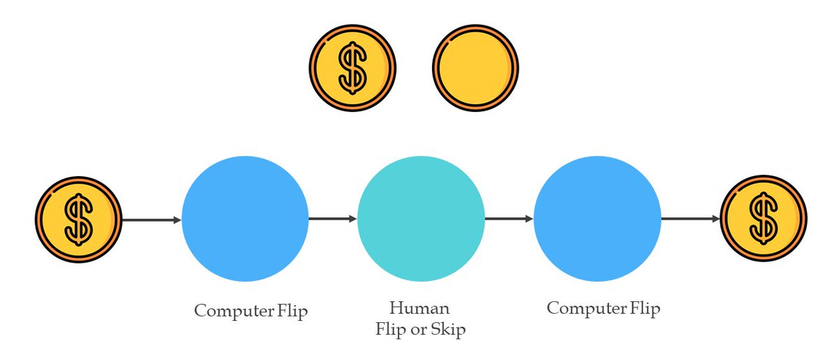 I decided to build a short video based on Quantum Computing with an example of a coin. I use the coin as a prop to explain how Quantum computing works. bit.ly/2BZznIF