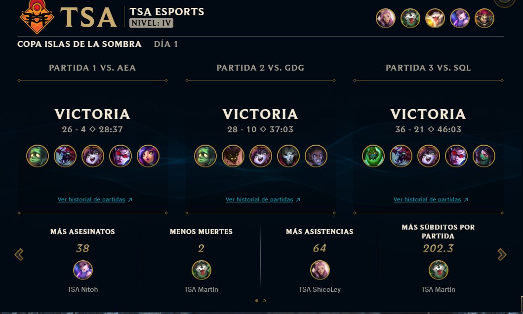 TSA_Esports's tweet photo. El #TeamSonora regresa a lo grande esta temporada, junto con el buen debut del Mid Laner @BasanezJohan https://t.co/Ne2M6JtBdD