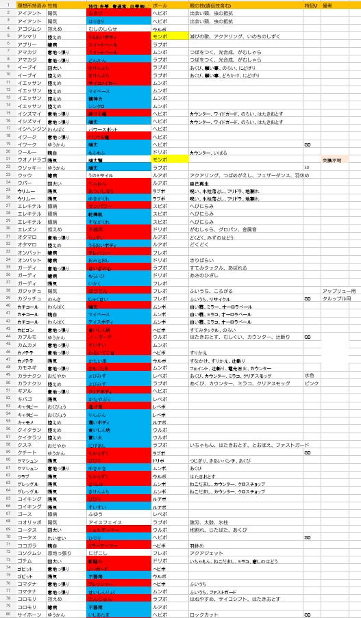 ココメロ 譲 リスト続き 冠 鎧の追加ポケモンは にリストありますf オシャボリスト オシャボ交換 ポケモン交換 冠の雪原