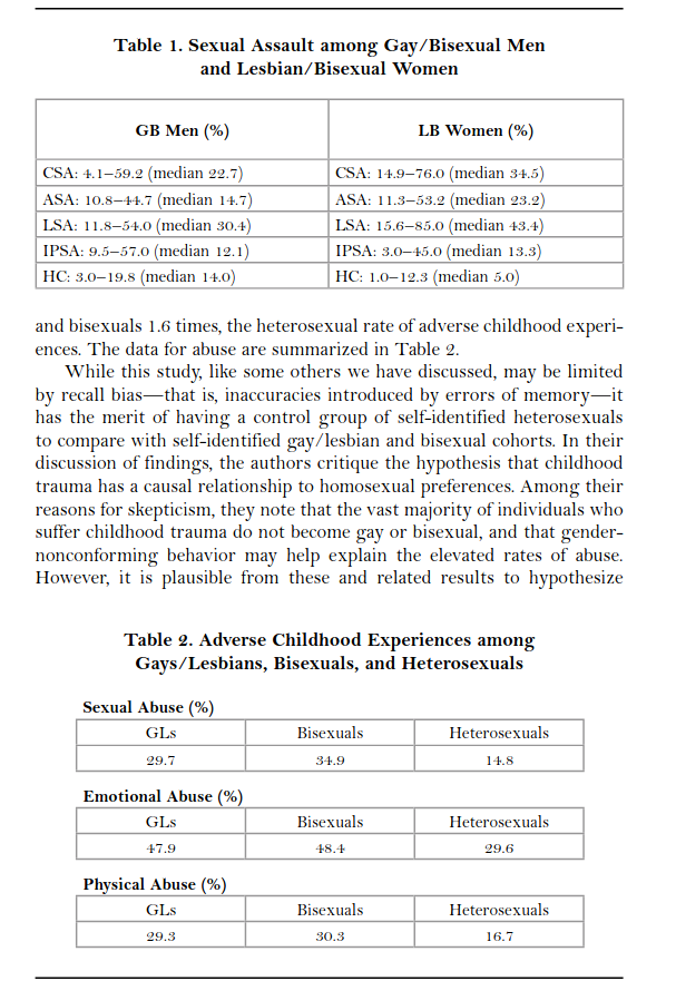 Kinsey was all about trying to portray deviant behaviour as "normal". Yet there is well documented correlation (I know, not the same as causation) between LGBT identity and being abused as a kidBelow write up is written by an actual MD, unlike kinsey http://thenewatlantis.com/wp-content/uploads/legacy-pdfs/20160819_TNA50SexualityandGender.pdf