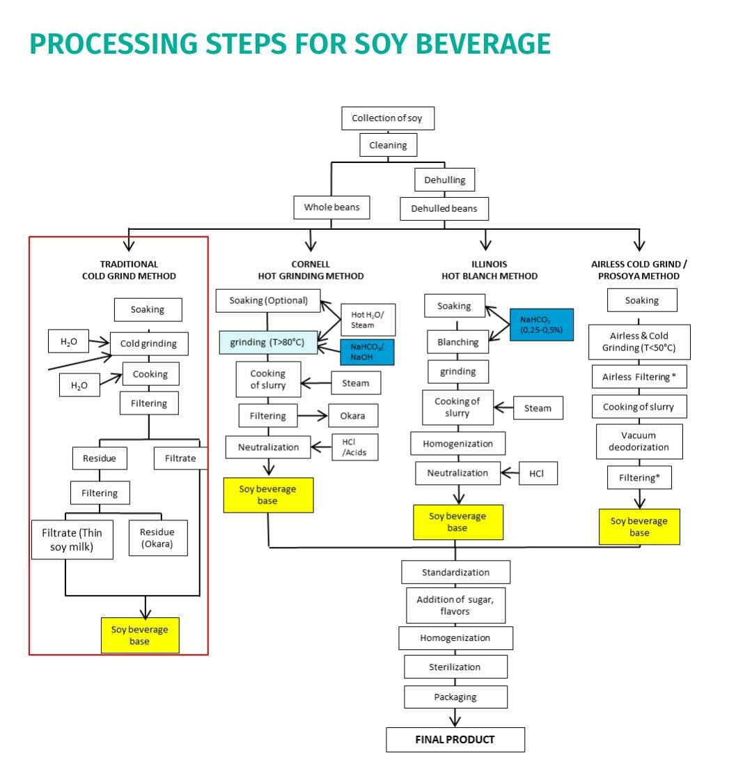 ImShanm's tweet photo. @lavenderblod @Rssamul @girirajsinghbjp @Amul_Coop Can you check the environmental friendly process of your favourite milk or fake milk I say. Full of chemical processes. Then definitely, it should be environmental and health friendly .. great observations from the elite!! #Fakemilk https://t.co/HJuUo1iuU0