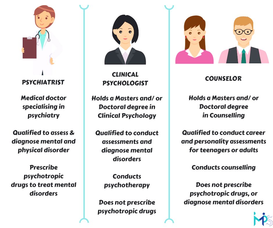 DrAliziAlias's tweet photo. I am neither a psychiatrist, nor a clinical psychologist, nor a counsellor.

Who am I?

I'm... [This is a thread]

Poster credit: MHAAS https://t.co/yrd8aWnkJx