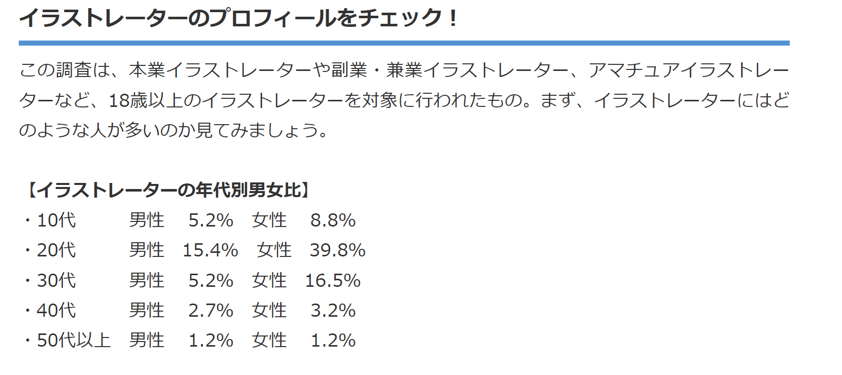 レイフォース T Co Qjqhjaazxg それから イラストレーターの約半数が代から30代の女性というのはこれ ファイナンシャルフィールドのこのサイトですね これもリンク先にサイトあります T Co Gipwntkaiv Twitter レイフォース T Co Qjqhjaazxg それから イラストレーターの約半数が代から30代の女性というのはこれ ファイナンシャルフィールドのこのサイトですね これもリンク先にサイトあります T Co Gipwntkaiv Twitter